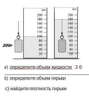 На рисунках показана гирька, помещенная в мензурку с водой. Масса гирьки указана на рисунке. Заранее