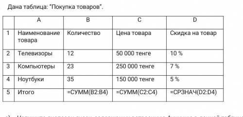 Напишите диапазон ячеек, содержащих встроенную функцию в данной таблице: ………………………………………………………………………