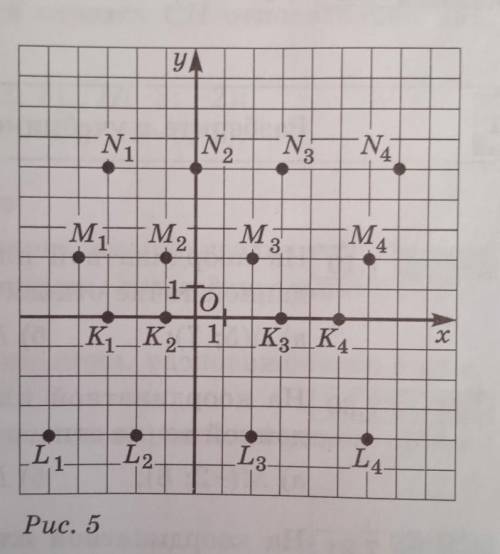 7.10 Найдите координаты точек, изображённых на рис. 5. Что общего в записи координат каждой группы т
