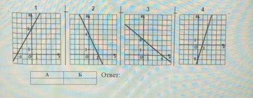 Выберите графики функций, которые соответствуют данным функциям А) y= – 2x +4 Б) y= 1x+5