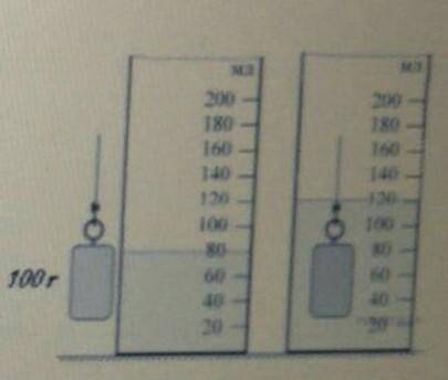 На рисунках показана гирька, пампенная минурку сили. Масса гирьки укажи на рисунке. ( )А) отределите