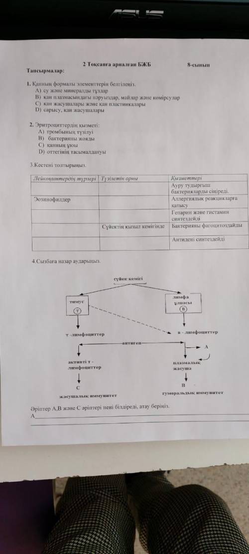 пожайлуста это биология 8 класс