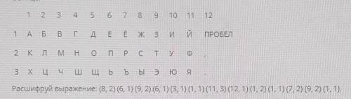 это очень Каждой букве соответствует пара чисел: первое число – номер столбца, а второе число – номе