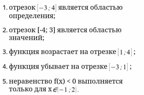 АЛГЕБРА ЗА ЭТО ЗАДАНИЕ используя перечисленные свойства функций, постройте эскизы графиков функций