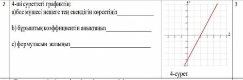 А) Укажите количество бесплатных условийб) Найдите угловой коэффициент с)Напишите формулу ​