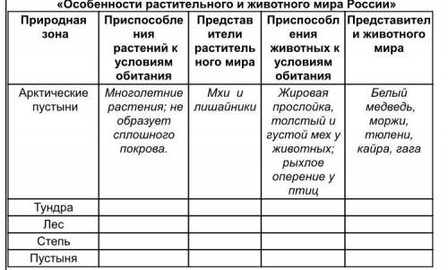 Особенности растительного сообщества пустыни