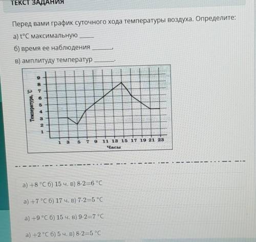 Перед вами график суточного хода температуры воздуха. Определите: а) t°C максимальнуюб) время ее наб