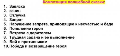 составьте письменно композицию эпизодов «Сказки о мертвой царевне и о семи богатырях