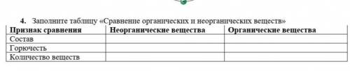 4. Заполните таблицу «Сравнение органических и неорганических веществ» Признак сравнения Неорганичес