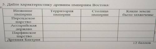 5. Дайте характеристику древним империям Востока: ТерриторияІмперихСтолицаІмперКакие землибыл захвач