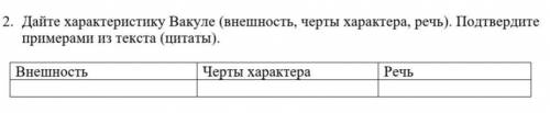 2. Дайте характеристику Вакуле (внешность, черты характера, речь). Подтвердите примерами из текста (