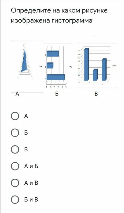 На каком рисунке изображена гистограмма?​