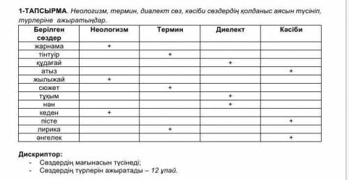 Бжб 6сынып 2тоқсан Қазақ тіл