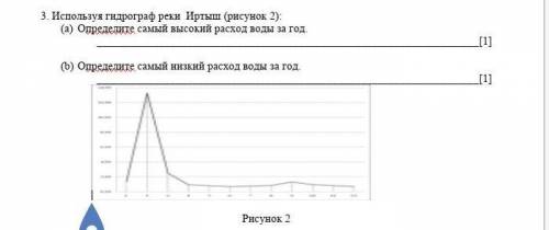 Используя гидрограф реки  Иртыш (рисунок 2):Определите самый высокий расход воды за год.​