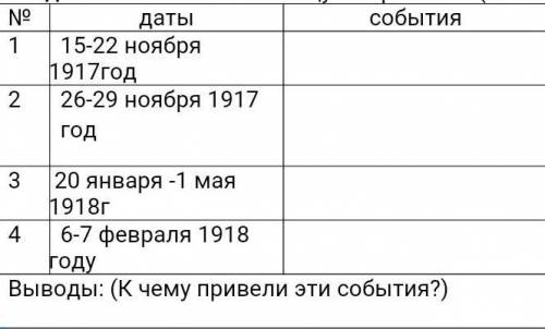 Заполните таблицу «Термины»​