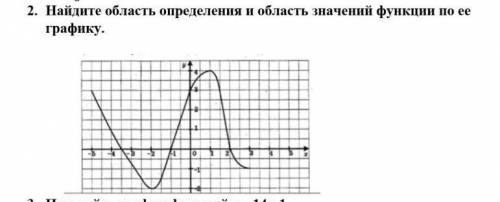 Найдите область определения и область значений функций по ее графику​