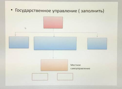 Заполните схему государственное управление по 17-18 параграфу история России Пчелов Лукин. 17 век​