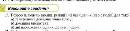 розробіть модель таблиці реляційної бази ​