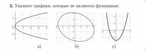 Укажите графики, которые не являются функиции​