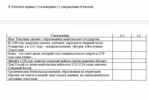 это сок по всемирной истории ​
