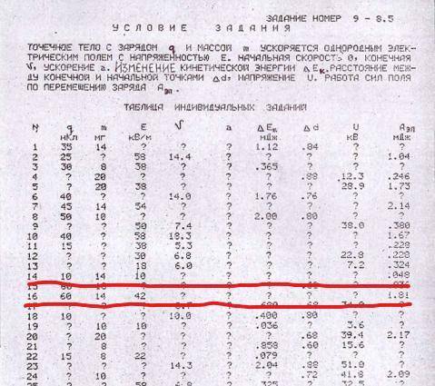 16 вариант. Точечное тело зарядом q и массой m ускоряется однородным электрическим полем с напряженн