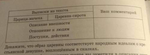 Какому типу героев волшебной сказки соответствуют образы царевны-сироты и царицы-мачехи? Сопоставьте