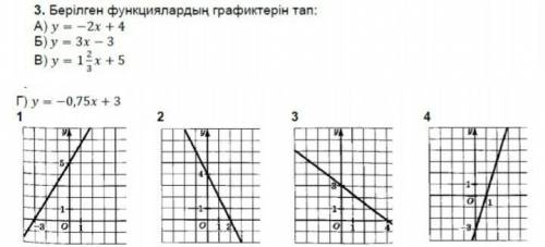 Берілген функциялардың графиктерін тап​