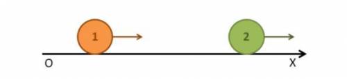 Два пластилиновых шарика массами m1 и m2 (m1≥m2) движутся друг за другом так, как показано на рисунк