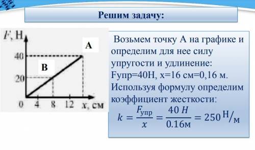 Возьмем точку А на графике и определим для нее силу упругости и удлинение: Fупр=40Н, х=16 см=0,16 м.