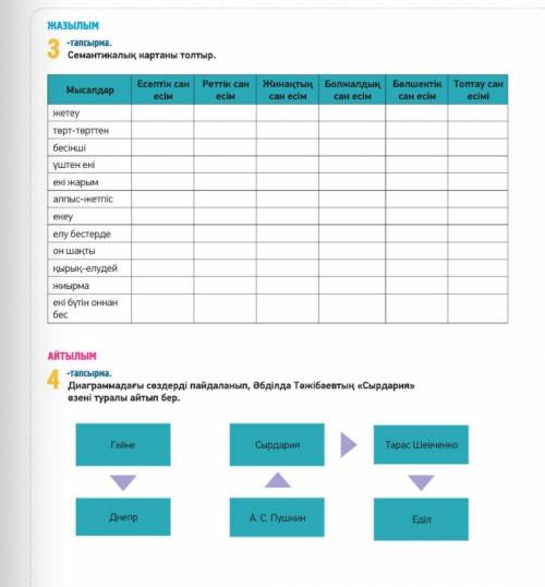 тапсырма. Сематикалық картаны толтыр