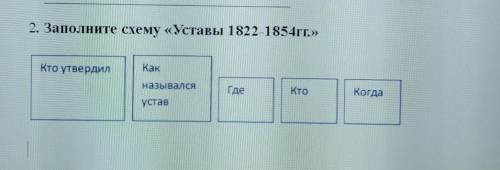 2. Заполните схему «Уставы 1822-1854гг.» Кто утвердилканназывалсяГдеКтоКогдаустав