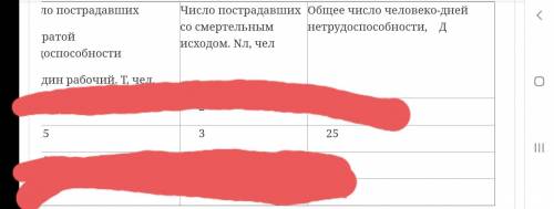 . Дать определение несчастного случая. Определить следующие показатели травматизма: Кч, Кт, Кл, Кн,