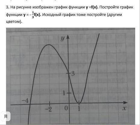 Там нужно график растягивать или сжимать и переворачивать как