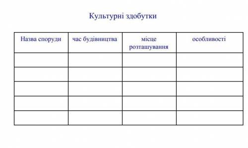 Ребят тема архітектури Русі України​