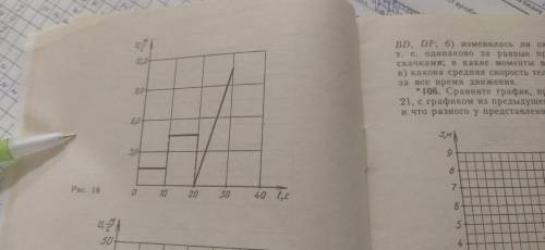 Рассмотрите упрощенный график (рис 18)изменения скорости человека ,добирающигося на работу сначала п