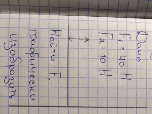 Изменено: случайно выбрала алгебру, задача по физике с физикой на нахождение силы условие:F1 = 40 Н