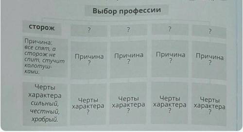 Вывод: на что мальчик обращал внимание. Укажи главные качества, которые присущи людям данных професс