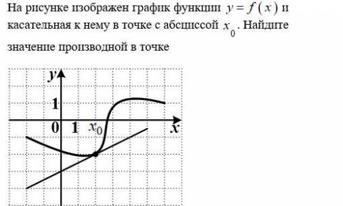 На рисунке изображен график функции y=f(x) и касательная к нему в точке с абсцис
