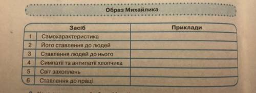 хоть что то заполните! Витоки формування характеру Михайлика, образ Михайлика в творі «гуси-лебеді л