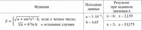 Паскаль. Разработка разветвляющихся программ с применением условного оператора