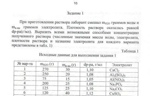 Химия, тема: Концентрации растворов, 6 вариант Вычислить процентную, молярную и нормальную концентра