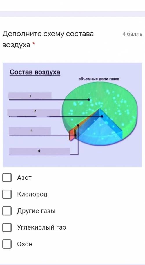 Дополните схему состава воздуха ​