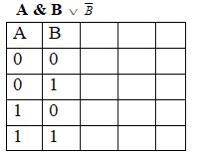 Составьте таблицу истинности для логического выражения ( с фотографией решения )