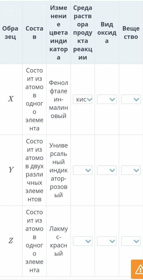 Ученик проверил три вещества X, Y и Z на горючесть. Результаты записал в таблицу. Используя результа