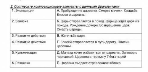 Соотнесите композиционные элементы с данными фрагментами 1. ЭкспозицияА. Пробуждение царевны. Смерть