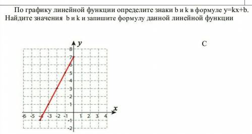 На рисунке представлены график функции. Что такое k в графике. Как определить линейную функцию по графику. Как определить b по графику. Представлены графики линейных функции определите знаки k и b.