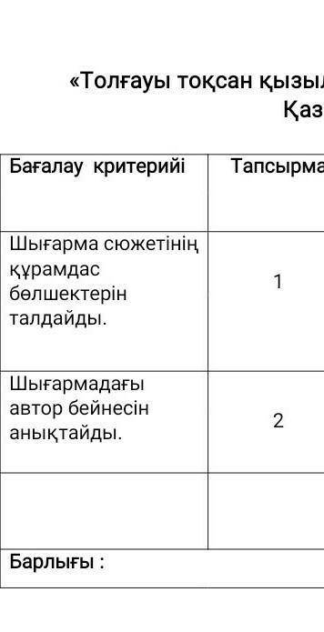 Толғауы тоқсан қызыл тіл бөлім бойынша жиынтық бағалау беріңдерші​