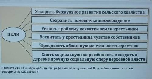 посмотрите на схему. Цели какой реформы здесь указаны? Каким было влияние этой реформы на Казахстан?