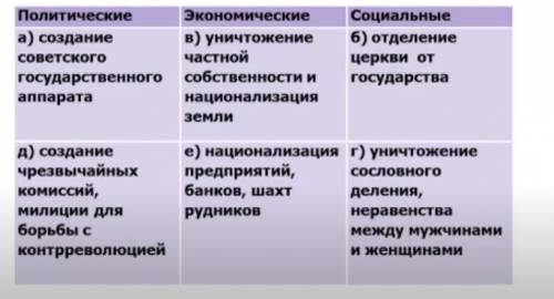 это СОР, как оценить политические, экономические, социальные изменения? И какой вывод