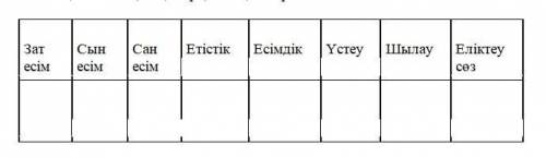 поставить слова на свои места (Казахский язык) Қызмет, қазіргі, селк, басады, төмен, жетеу, өздері,